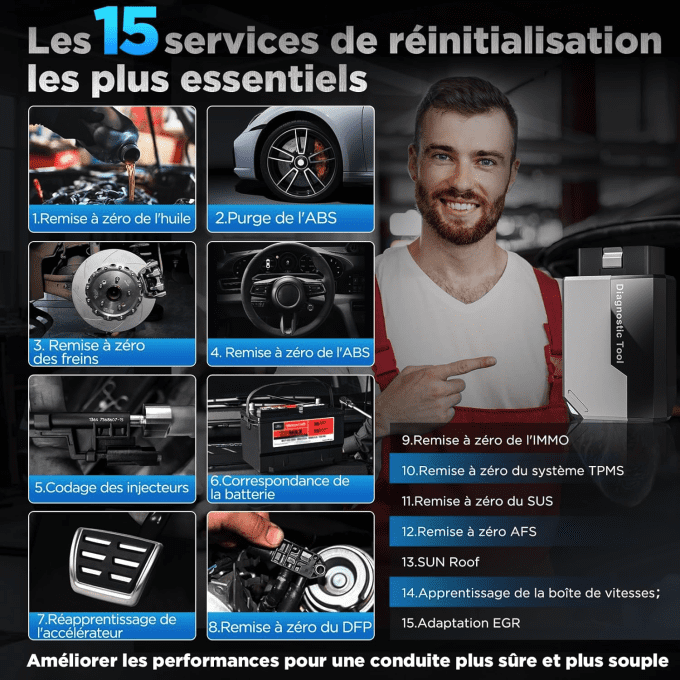 Valise Diagnostic Auto 2025